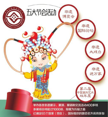 成都國際非物質文化遺產節11日啟幕 千年文化邂逅現代盛會，1000余項目璀璨亮相